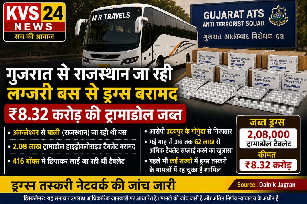 गुजरात से राजस्थान जा रही बस से ₹8.32 करोड़ की ट्रामाडोल जब्त, आरोपी ने पूछताछ में किए बड़े खुलासे