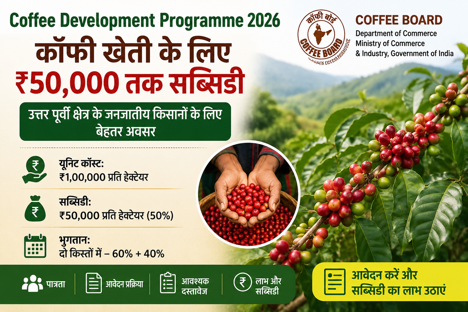 Coffee Development Programme 2026 – ₹50,000 Coffee Subsidy